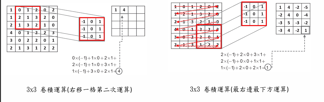 Deep Learning 圖片 98