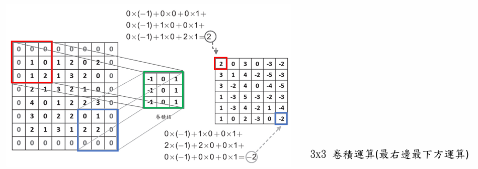 Deep Learning 圖片 102