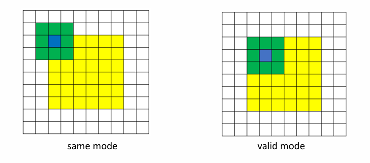 Deep Learning 圖片 103