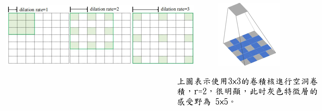 Deep Learning 圖片 105