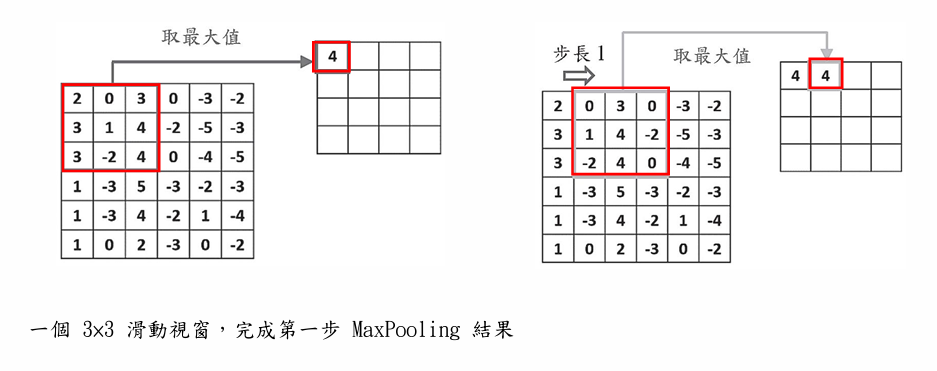 Deep Learning 圖片 106
