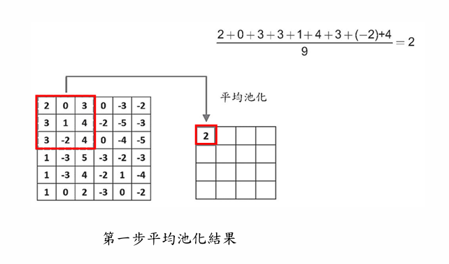 Deep Learning 圖片 107