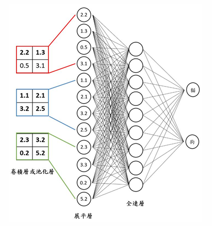 Deep Learning 圖片 108