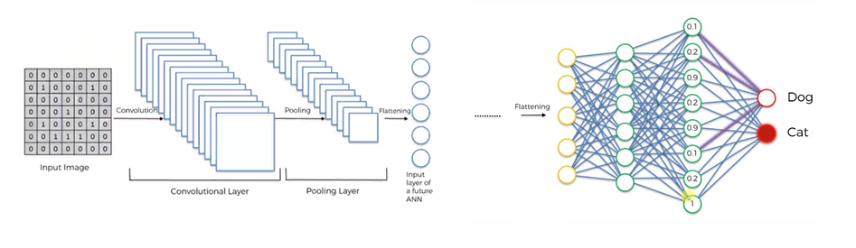 Deep Learning 圖片 109