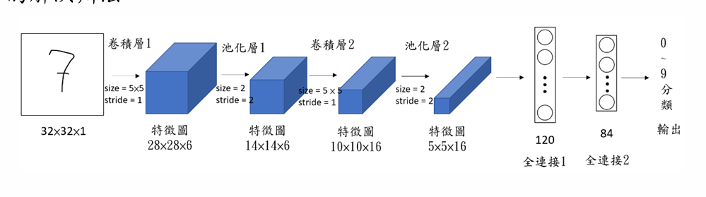 Deep Learning 圖片 110