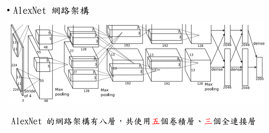 Deep Learning 圖片 111