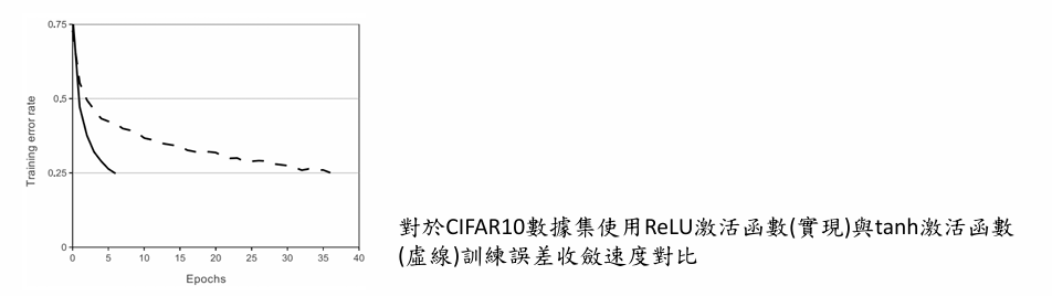 Deep Learning 圖片 112
