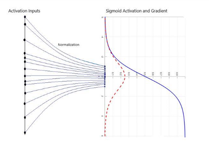 Deep Learning 圖片 113