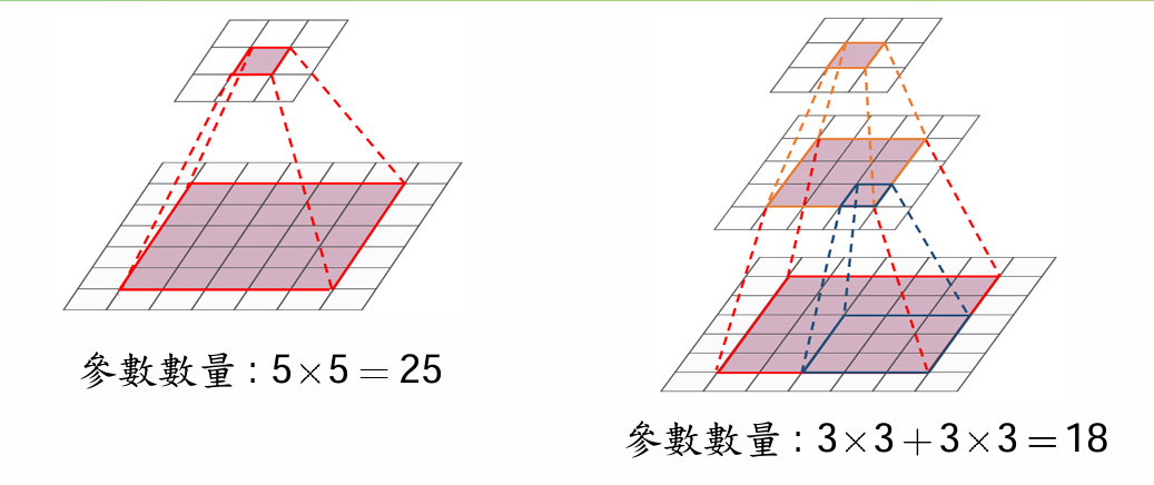 Deep Learning 圖片 118