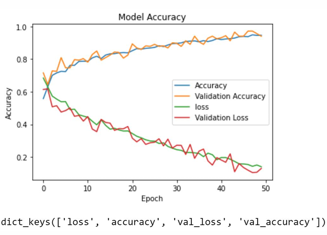 Deep Learning 圖片 120