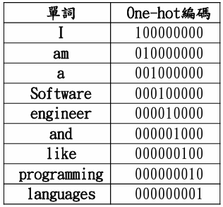 Deep Learning 圖片 123