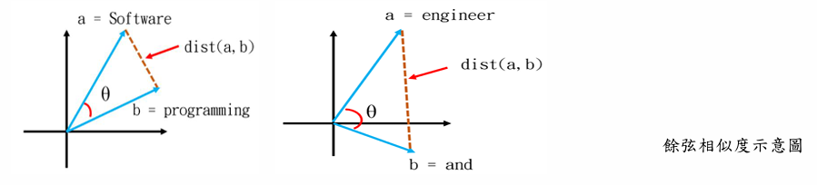 Deep Learning 圖片 124