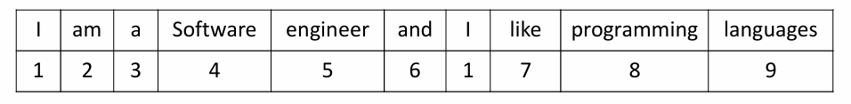 Deep Learning 圖片 125