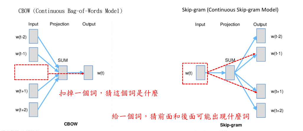 Deep Learning 圖片 126