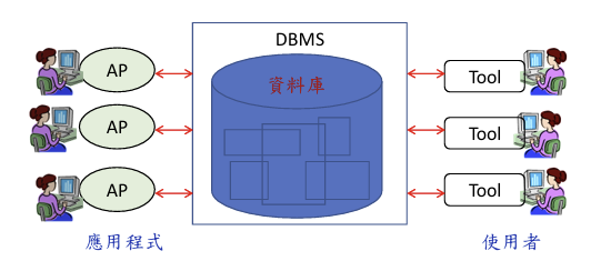 MySQL 圖片 1