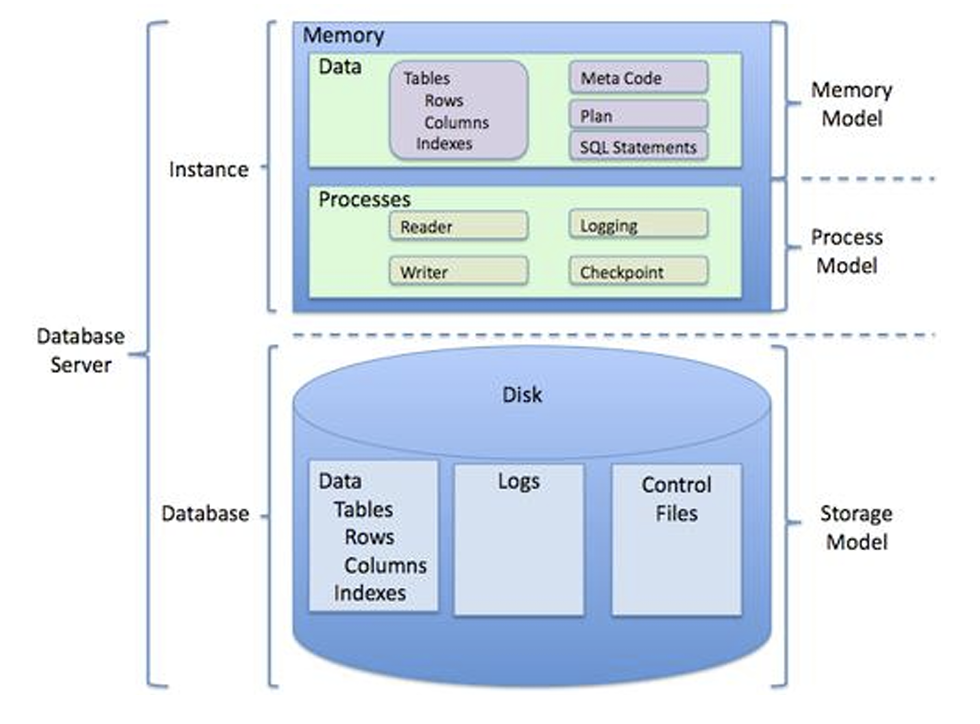 MySQL 圖片 2