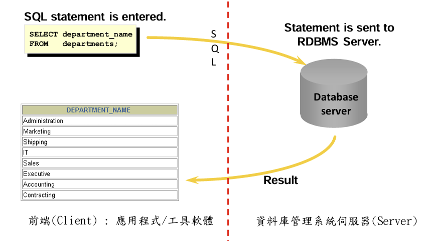 MySQL 圖片 3