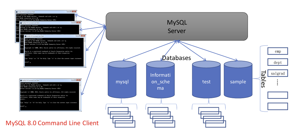 MySQL 圖片 4