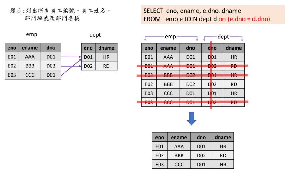 MySQL 圖片 11