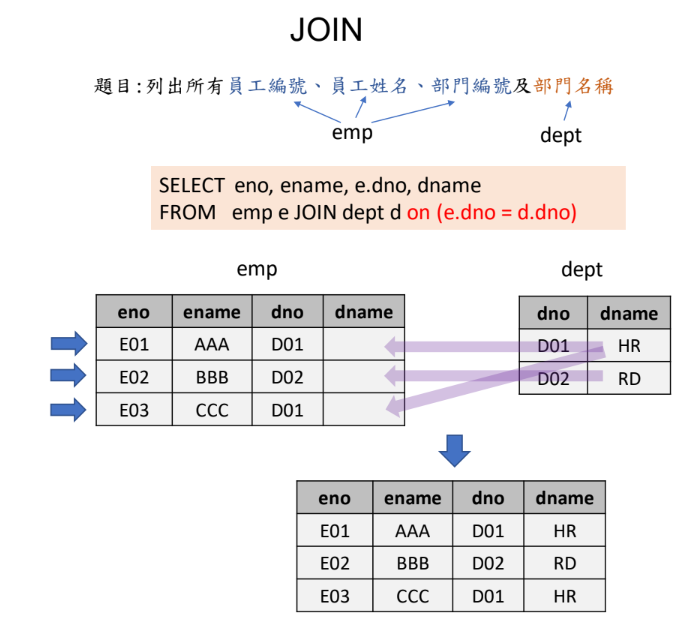 MySQL 圖片 12