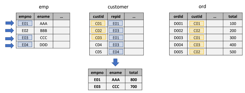 MySQL 圖片 13