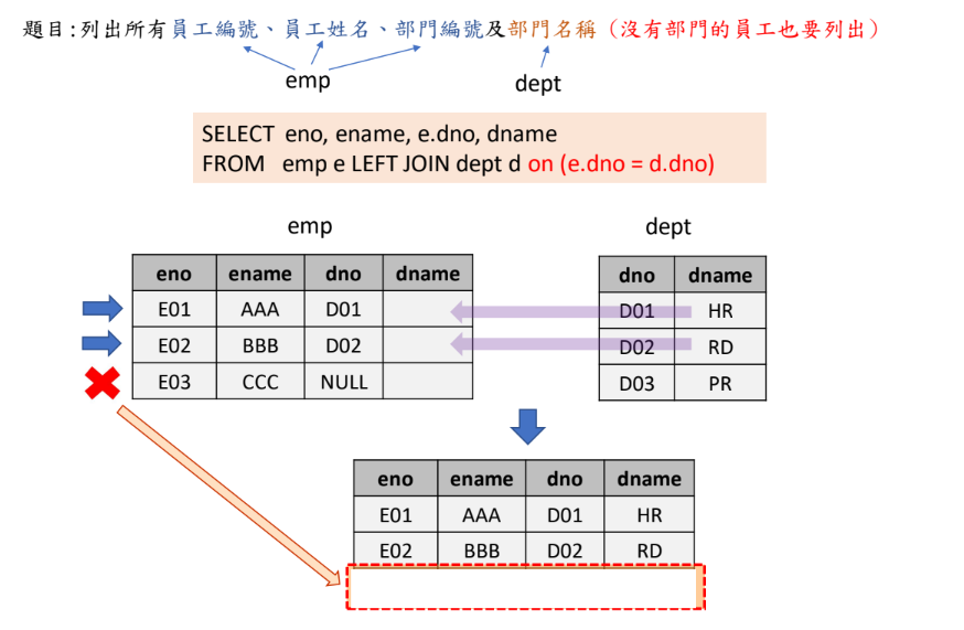 MySQL 圖片 14