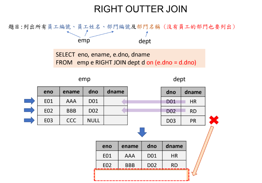 MySQL 圖片 15