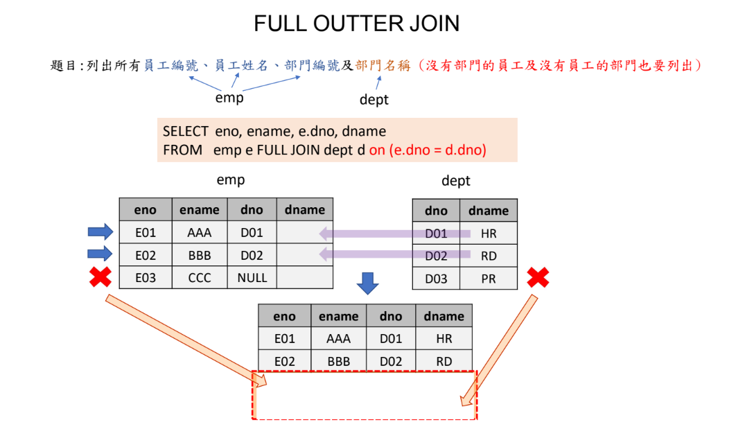 MySQL 圖片 16