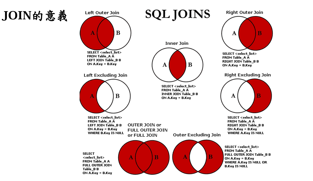 MySQL 圖片 17