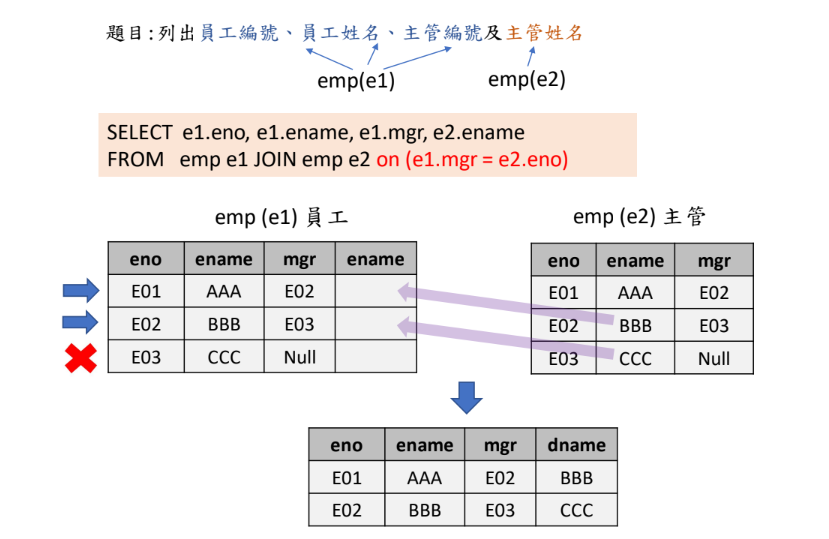 MySQL 圖片 19