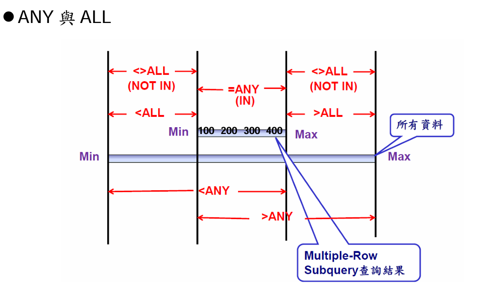 MySQL 圖片 21