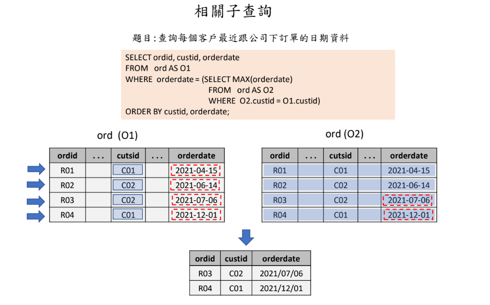 MySQL 圖片 22