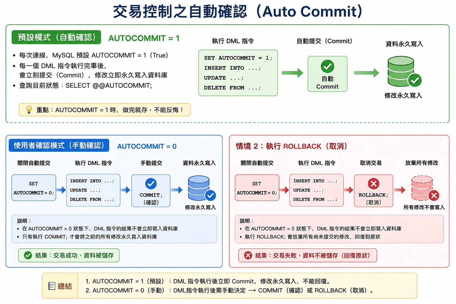 MySQL 圖片 23