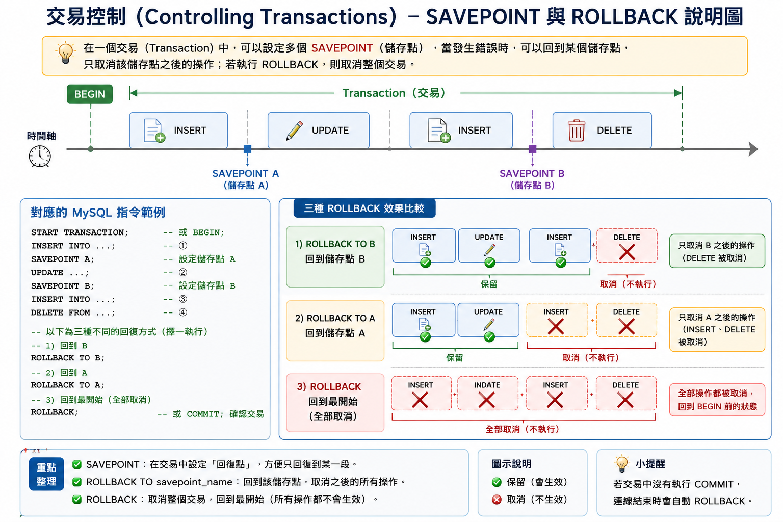 MySQL 圖片 24
