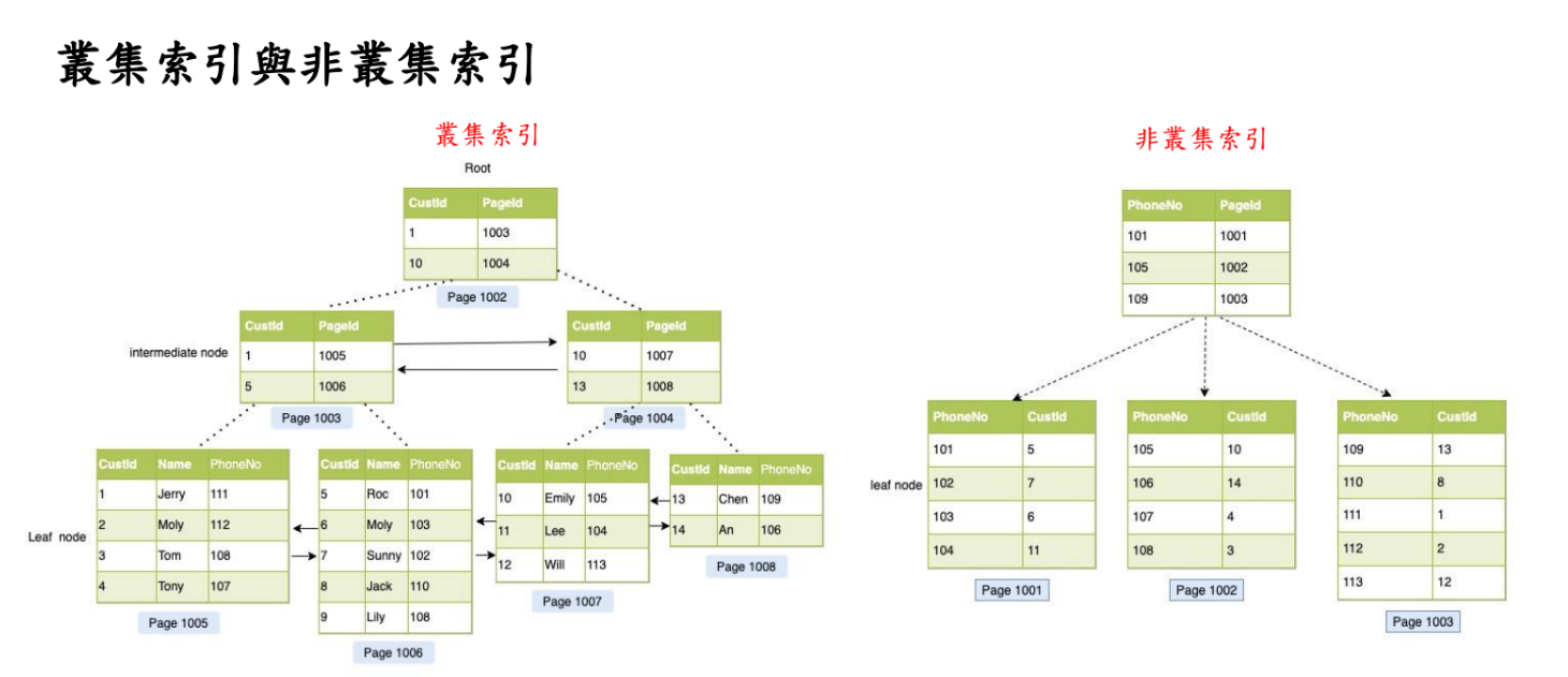 MySQL 圖片 25