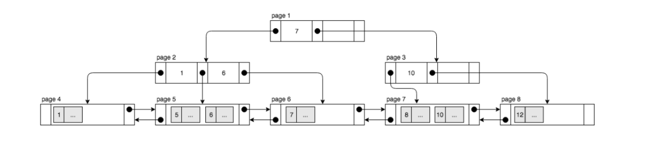 MySQL 圖片 28