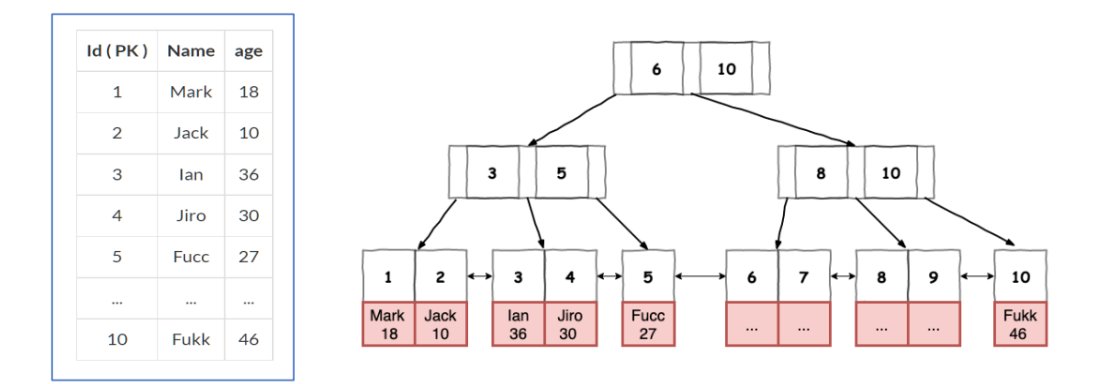 MySQL 圖片 29
