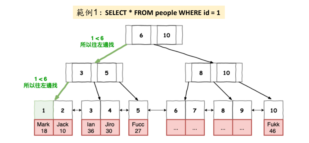 MySQL 圖片 30