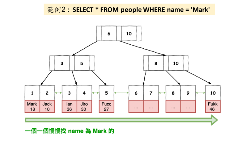 MySQL 圖片 31