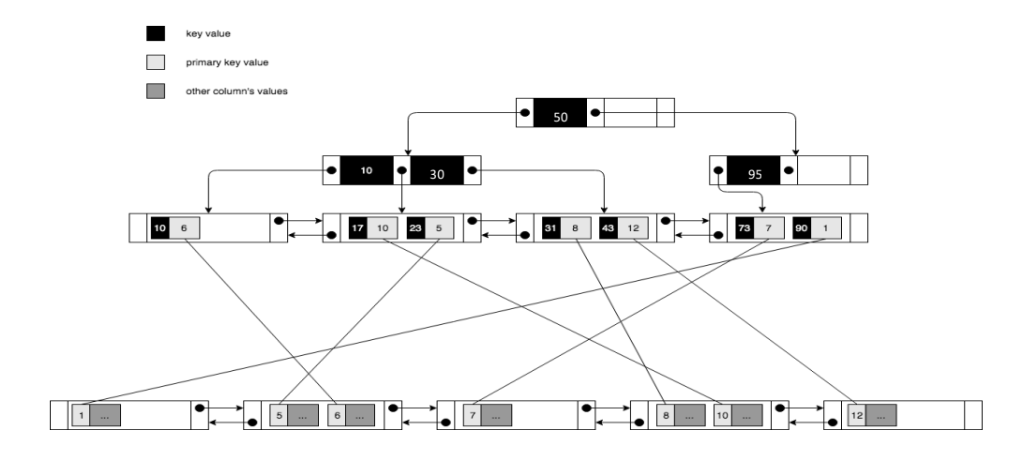 MySQL 圖片 32