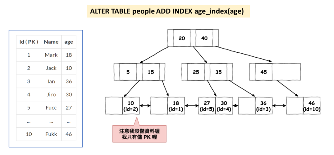MySQL 圖片 33