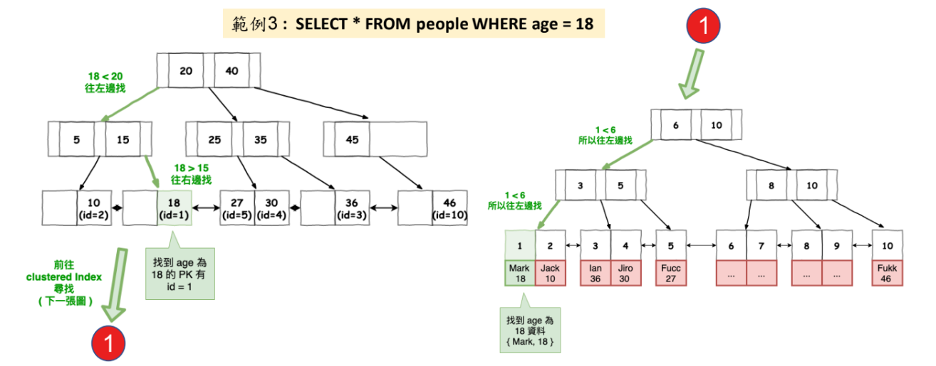MySQL 圖片 34