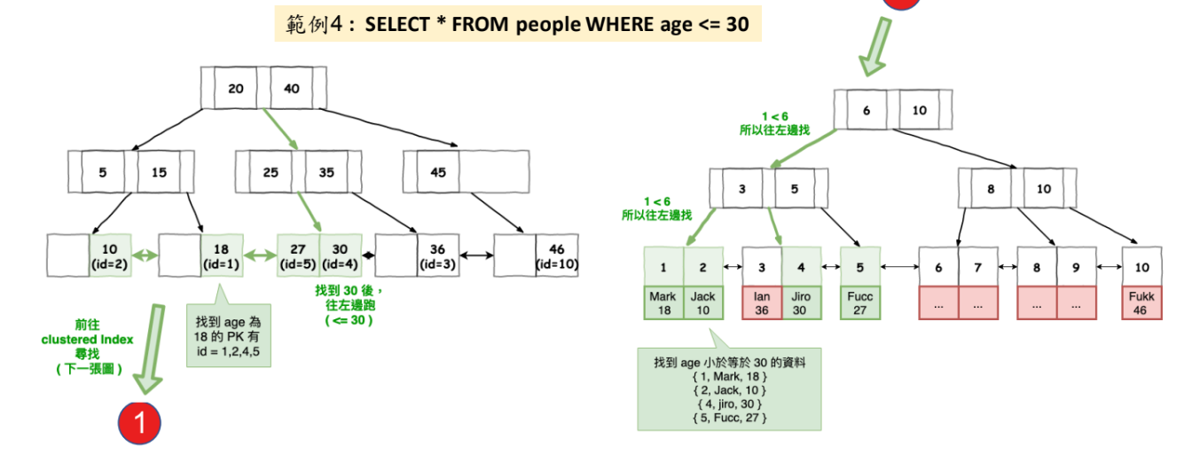MySQL 圖片 35