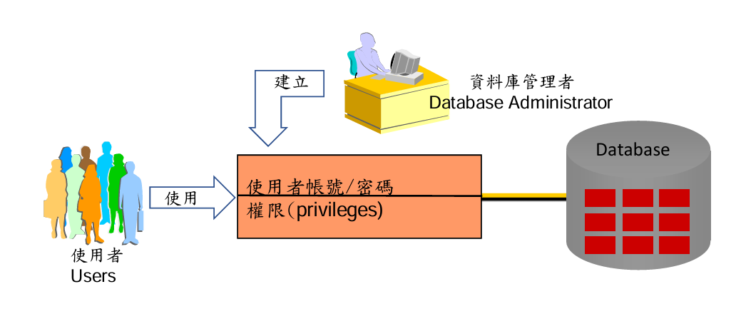 MySQL 圖片 36