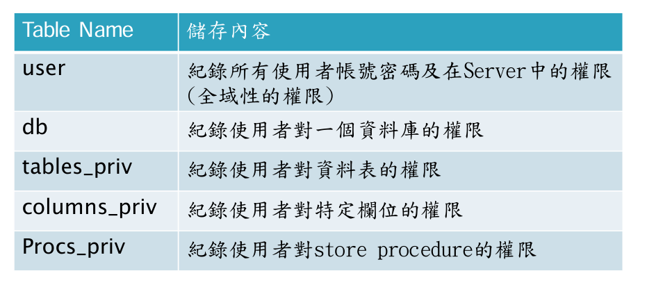MySQL 圖片 39
