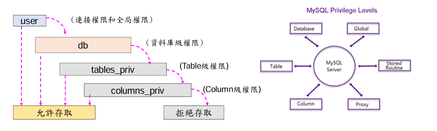 MySQL 圖片 40