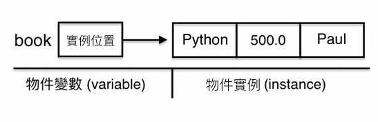 Python 圖片 1